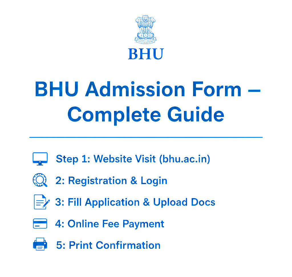 BHU Admission Form Kaise Bharein